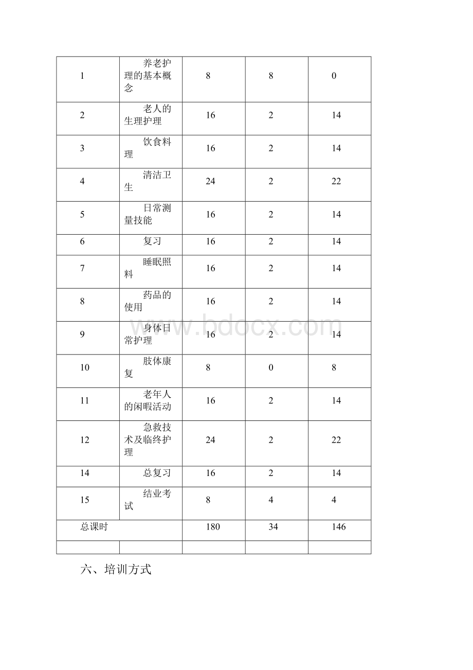 养老护理教学大纲计划课程表.docx_第2页