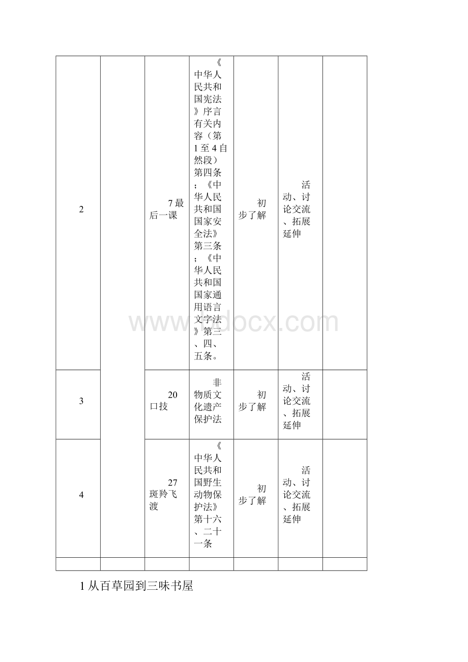 七年级下册语文教学教案渗透法制教育教学.docx_第2页