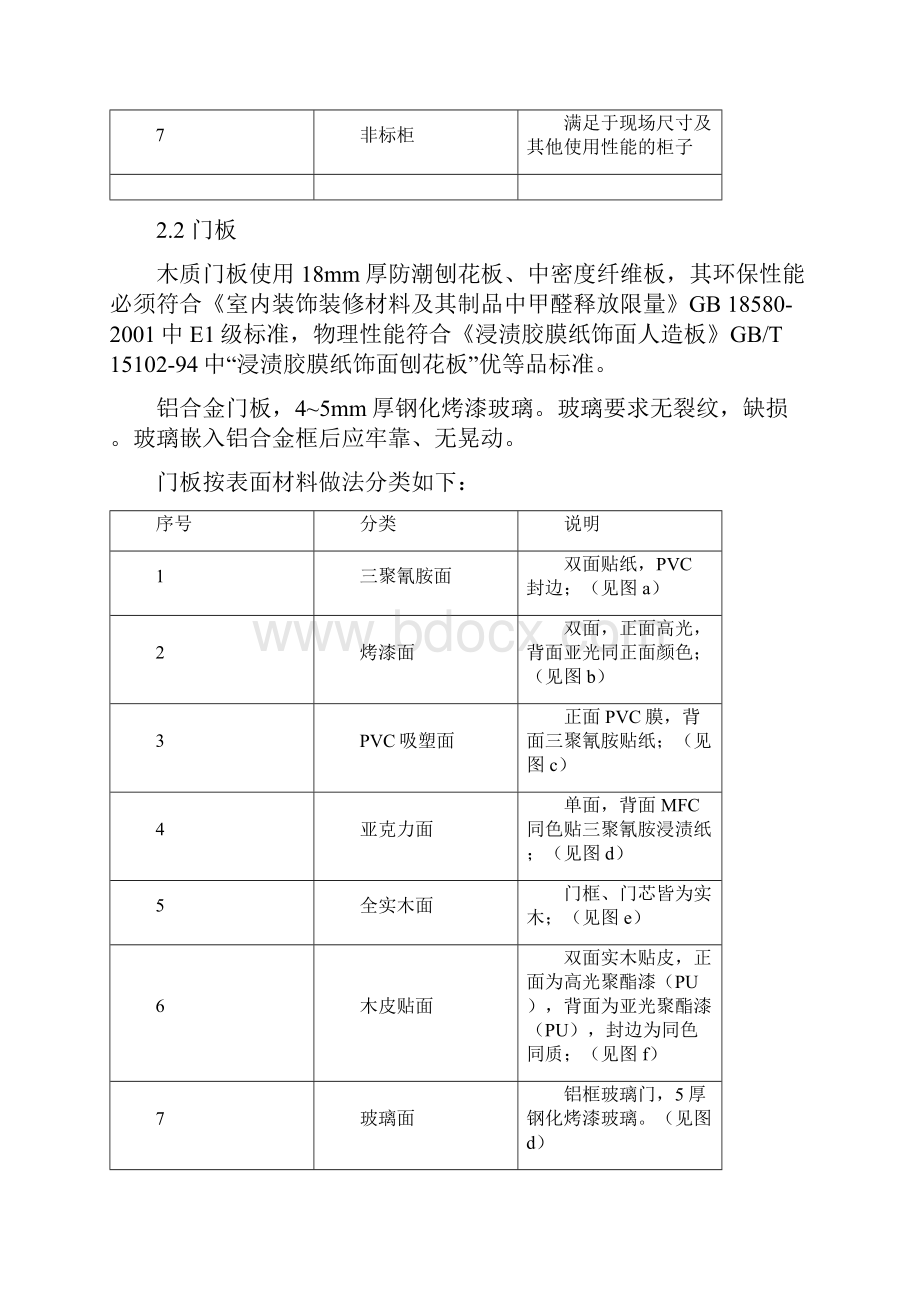 橱柜制安工程技术参数要求.docx_第3页