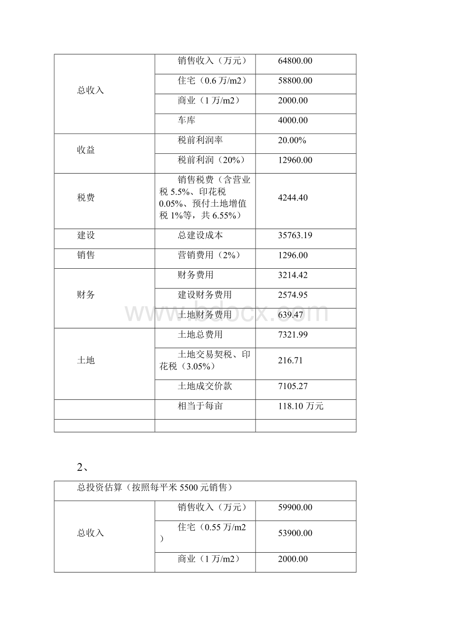 简易房地产调研报告.docx_第2页