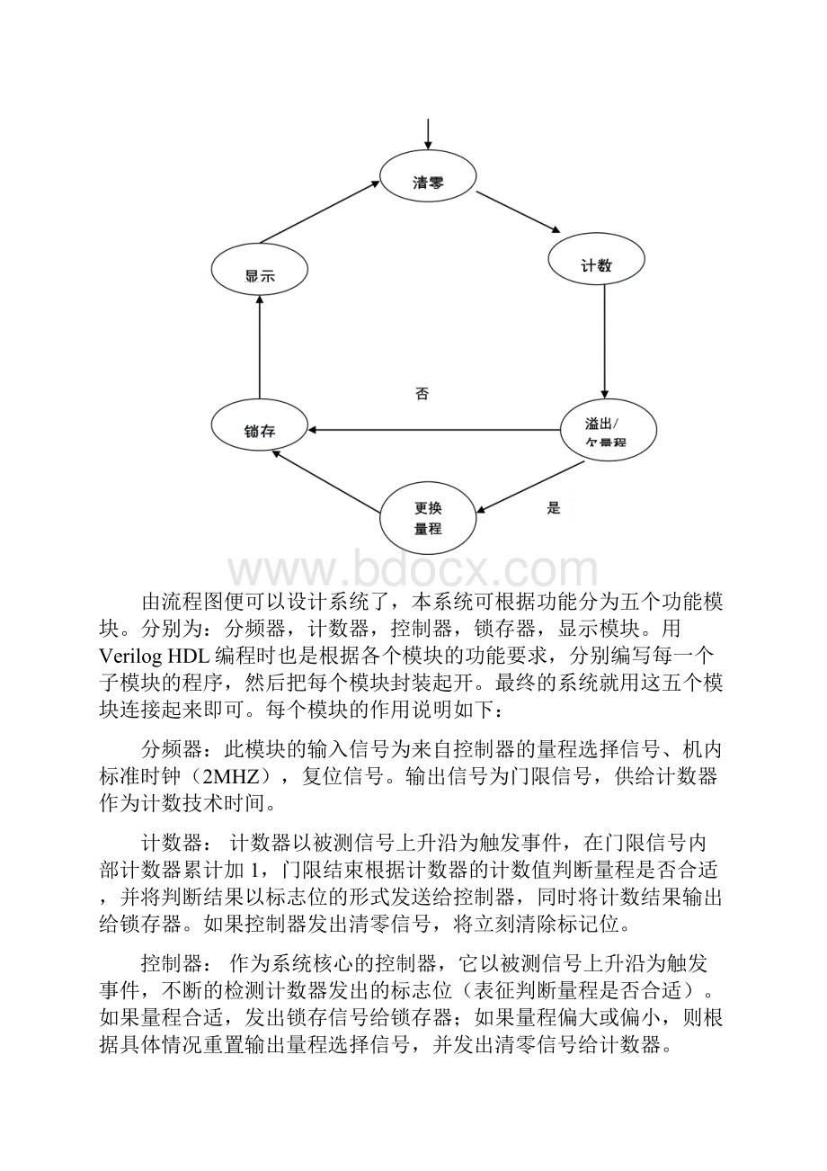 数字系统设计文档智能频率计.docx_第3页