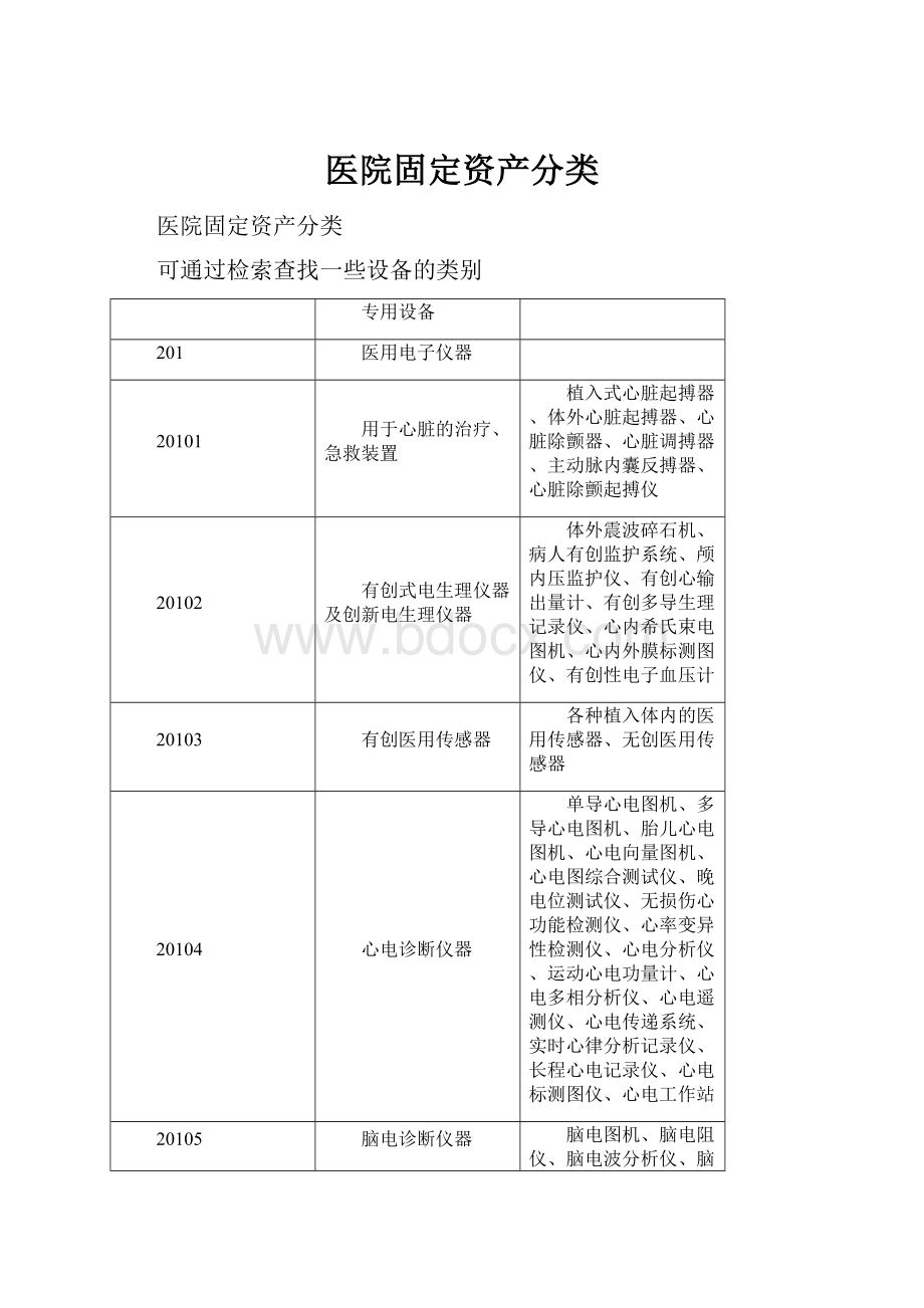 医院固定资产分类.docx