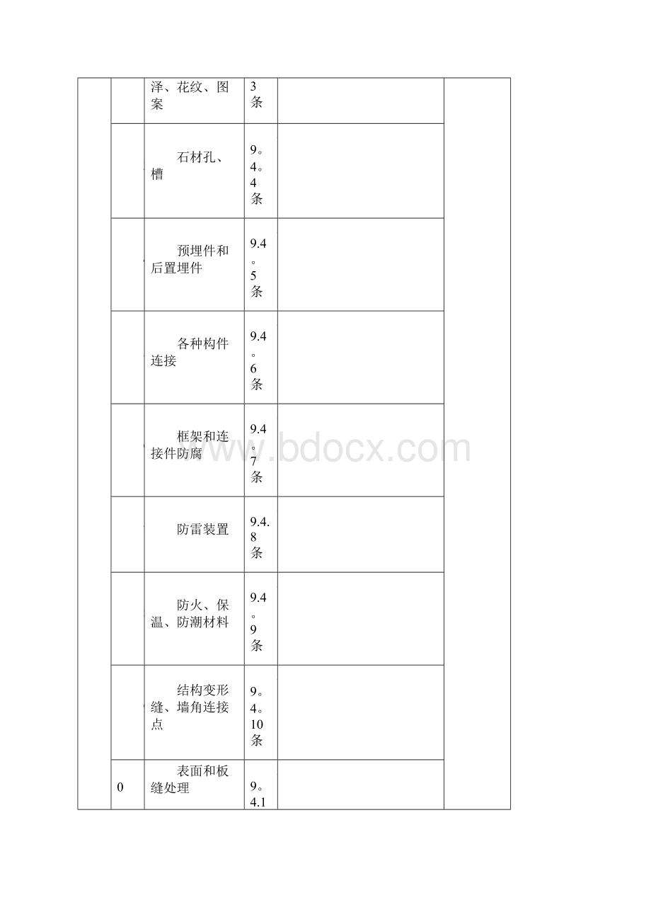 石材幕墙验收记录及隐蔽验收记录范本模板.docx_第2页