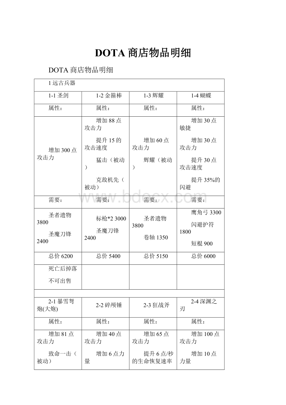 DOTA商店物品明细.docx_第1页