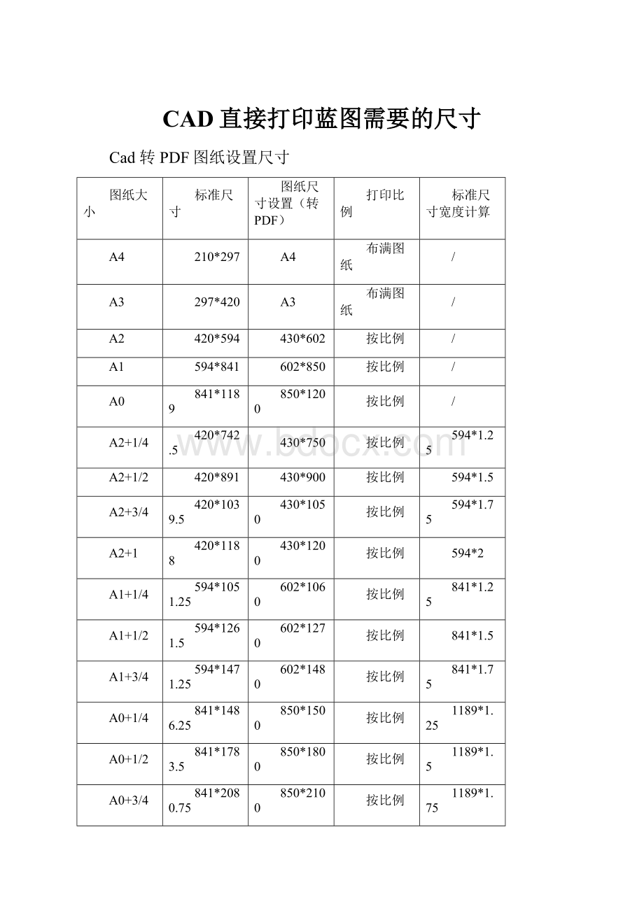 CAD直接打印蓝图需要的尺寸.docx