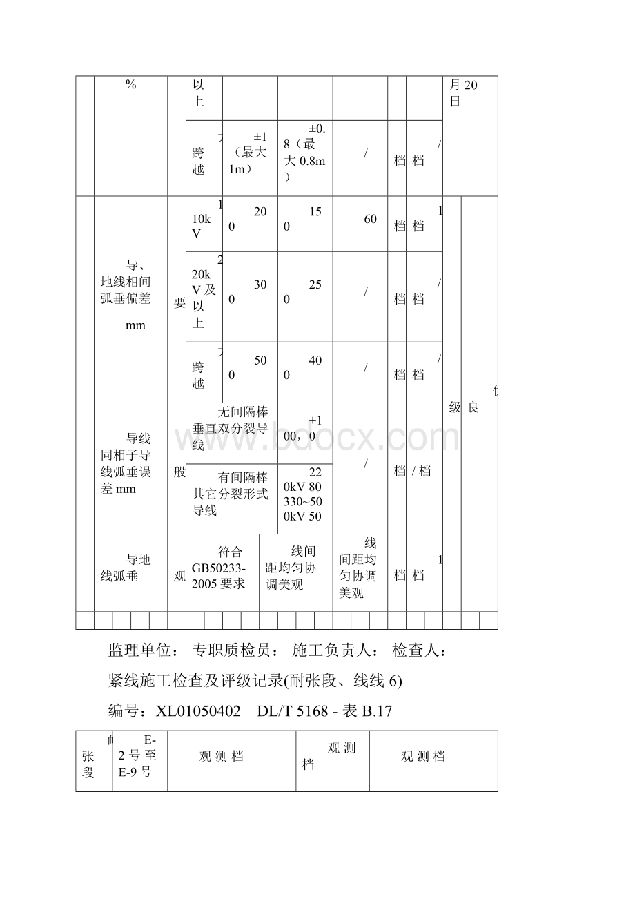 E紧线导地线展放施工检查及评级记录表线线1.docx_第3页