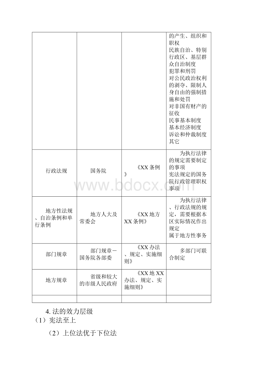 一级建造师法规重点难点.docx_第3页