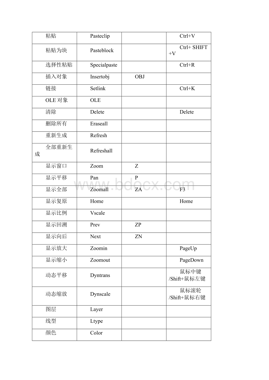 caxa电子图板命令列表.docx_第2页