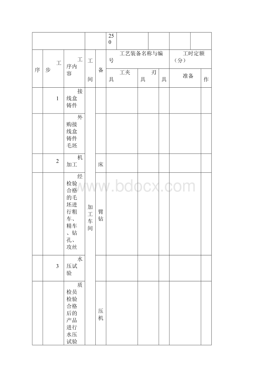 防爆电动机工艺流程及说明.docx_第2页