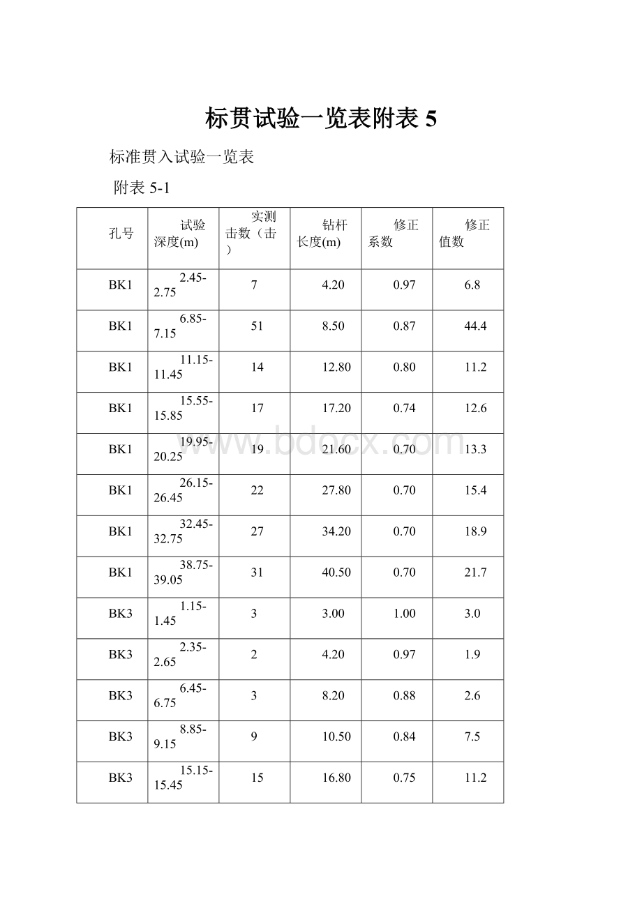 标贯试验一览表附表5.docx_第1页