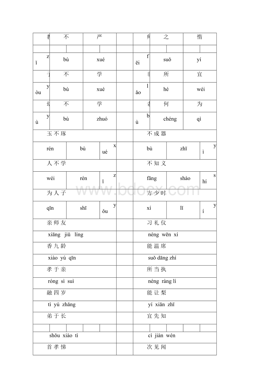 1大字拼音版三字经字卡.docx_第2页