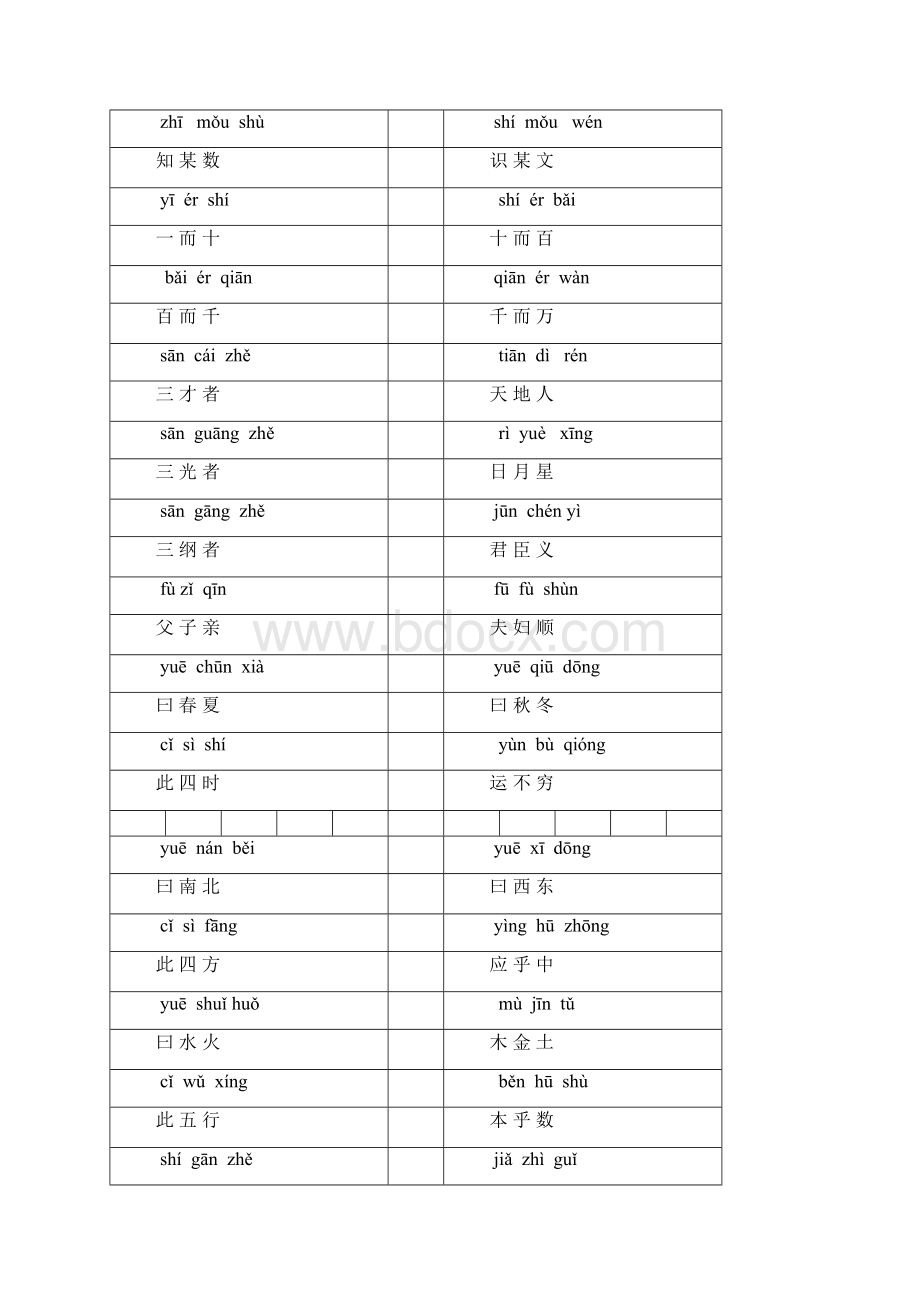 1大字拼音版三字经字卡.docx_第3页