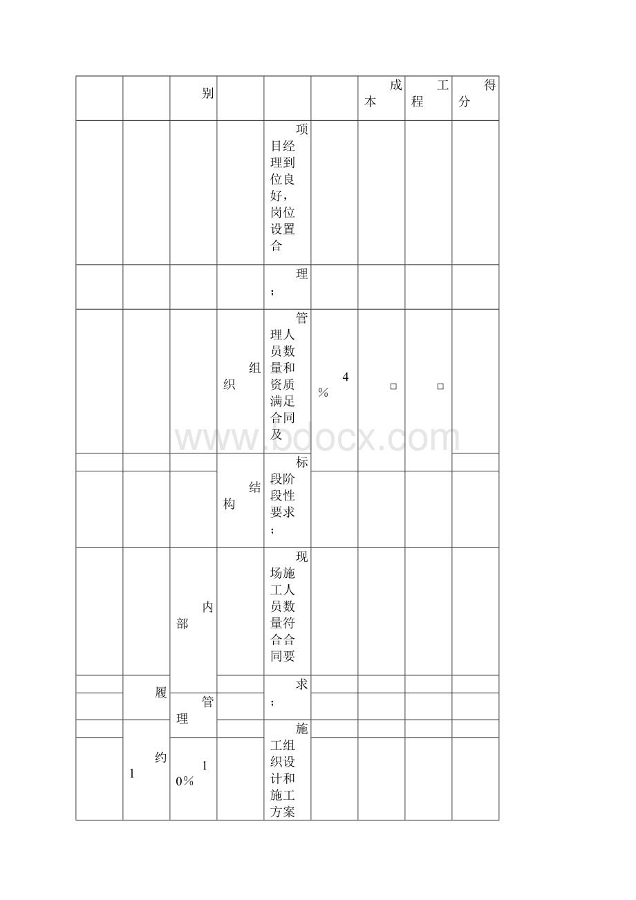 供应商供方履约评价表参考模板.docx_第2页