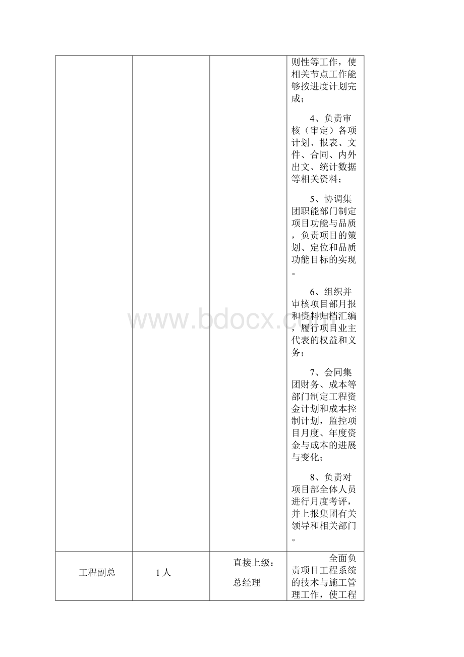 上墙版岗位职责.docx_第2页