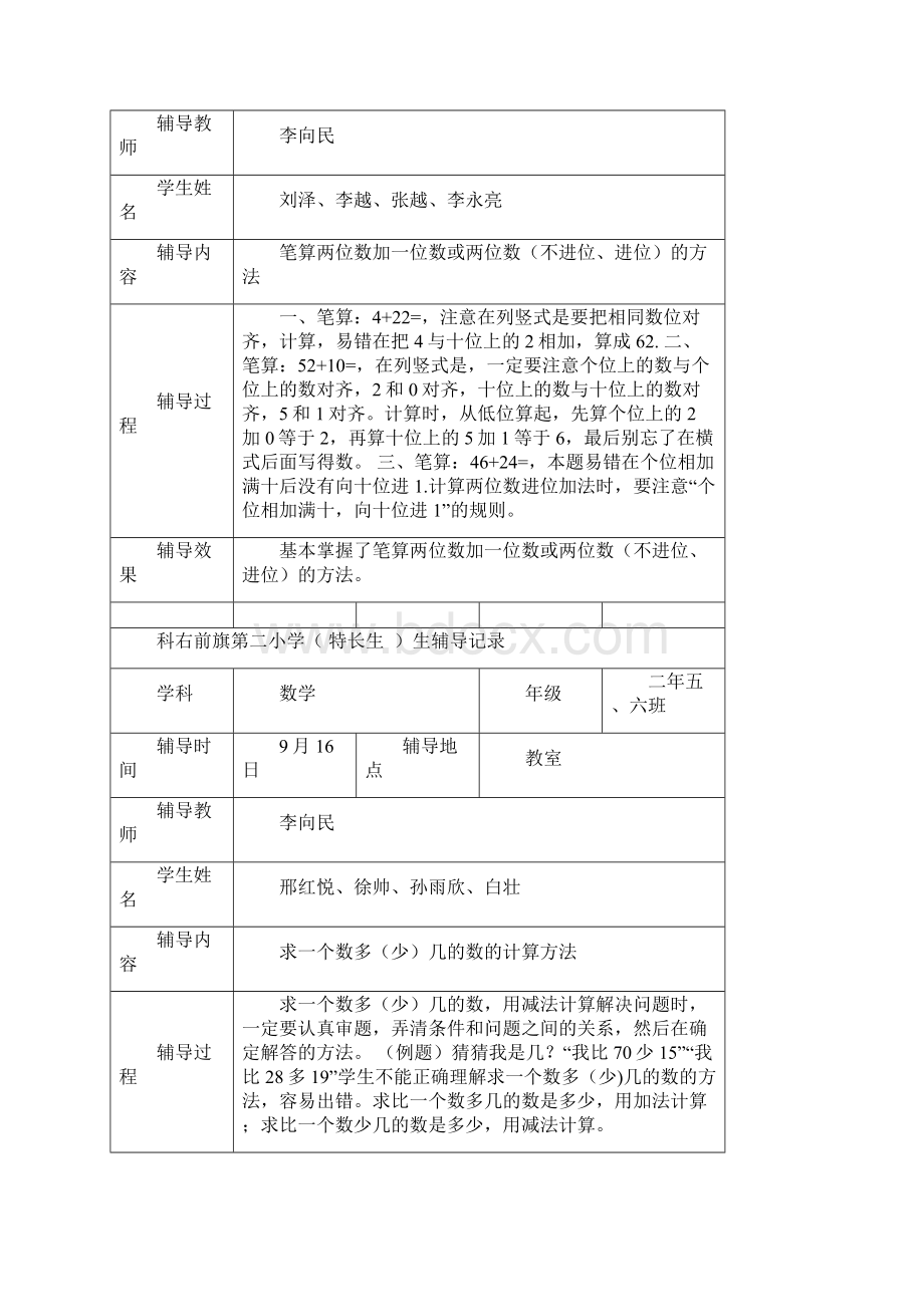 学困生特长生辅导记录.docx_第2页