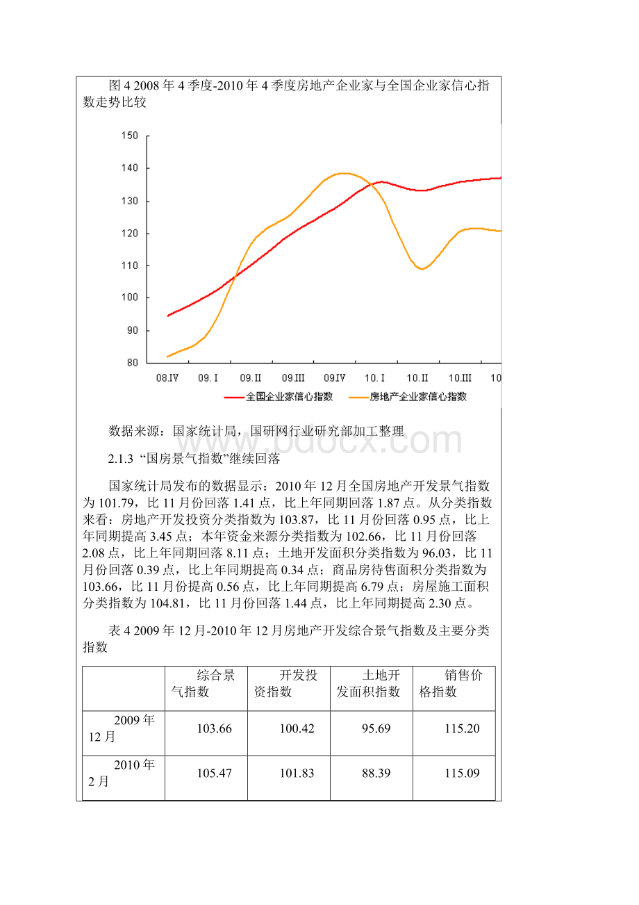 4季度房地产市场运行情况.docx_第3页