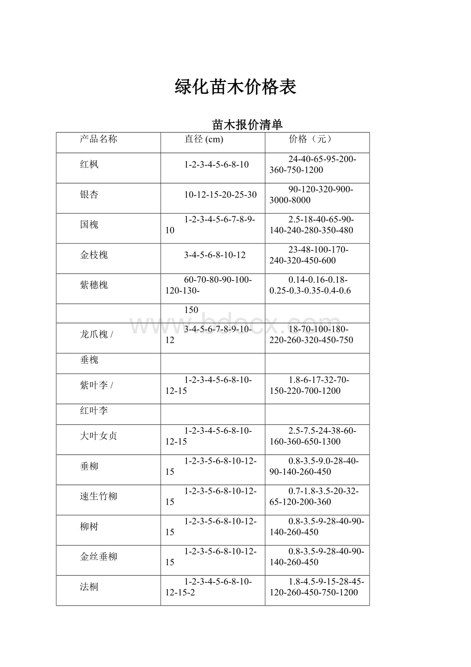 绿化苗木价格表.docx_第1页