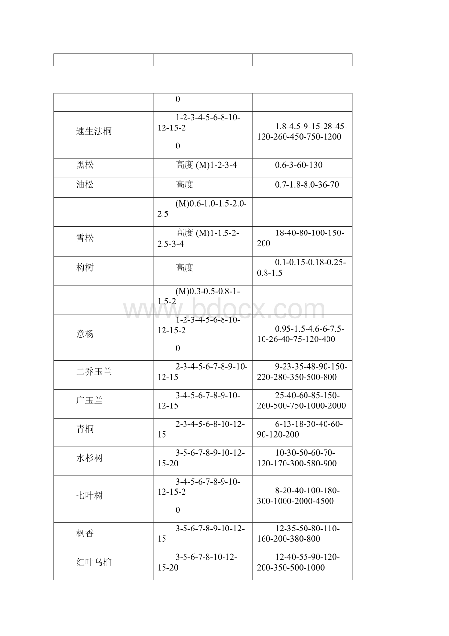 绿化苗木价格表.docx_第2页