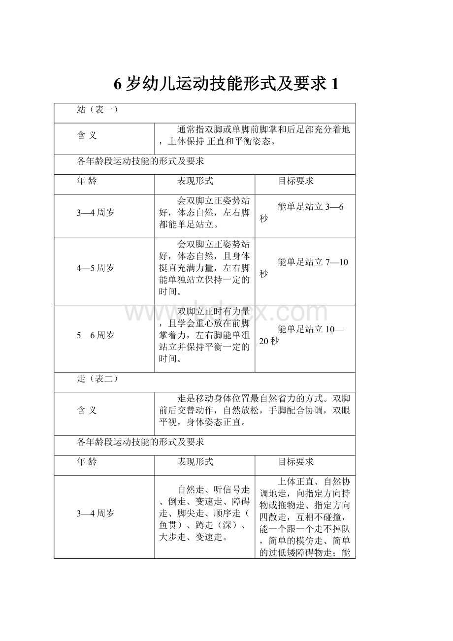 6岁幼儿运动技能形式及要求 1.docx