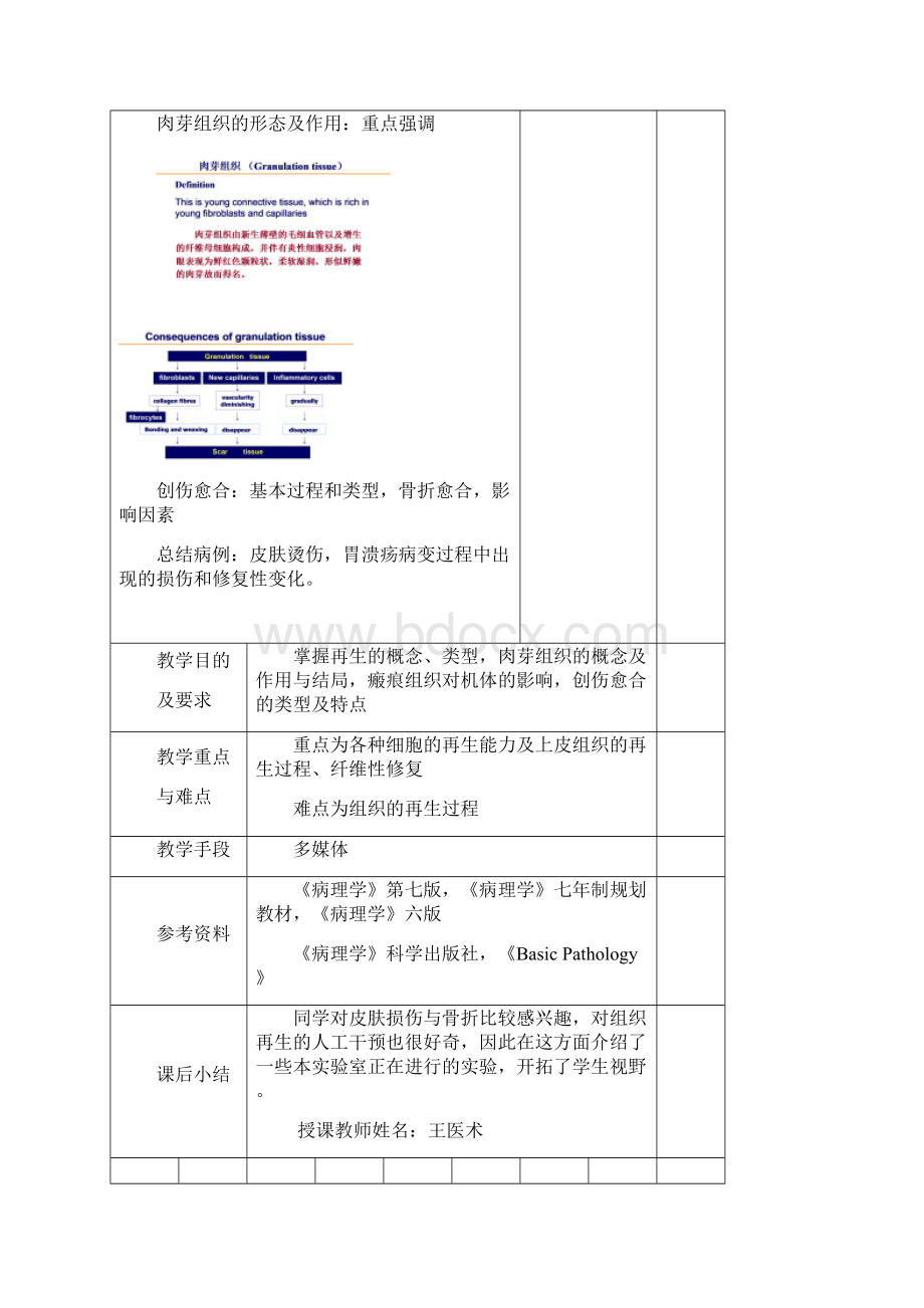 教案样表吉林大学基础医学院.docx_第3页