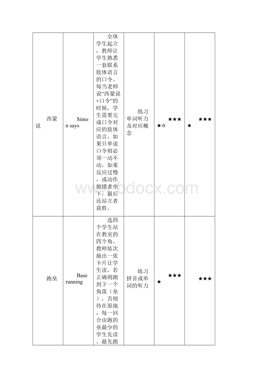 教学游戏汇总.docx_第3页