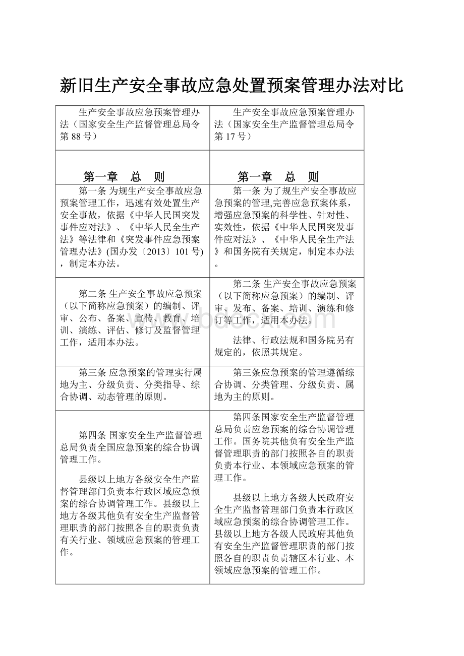 新旧生产安全事故应急处置预案管理办法对比.docx_第1页