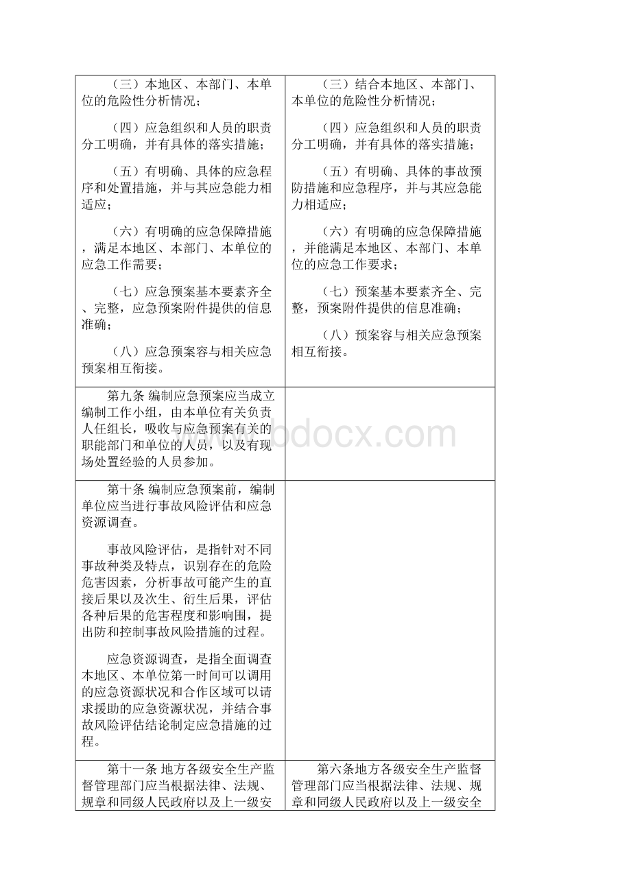 新旧生产安全事故应急处置预案管理办法对比.docx_第3页