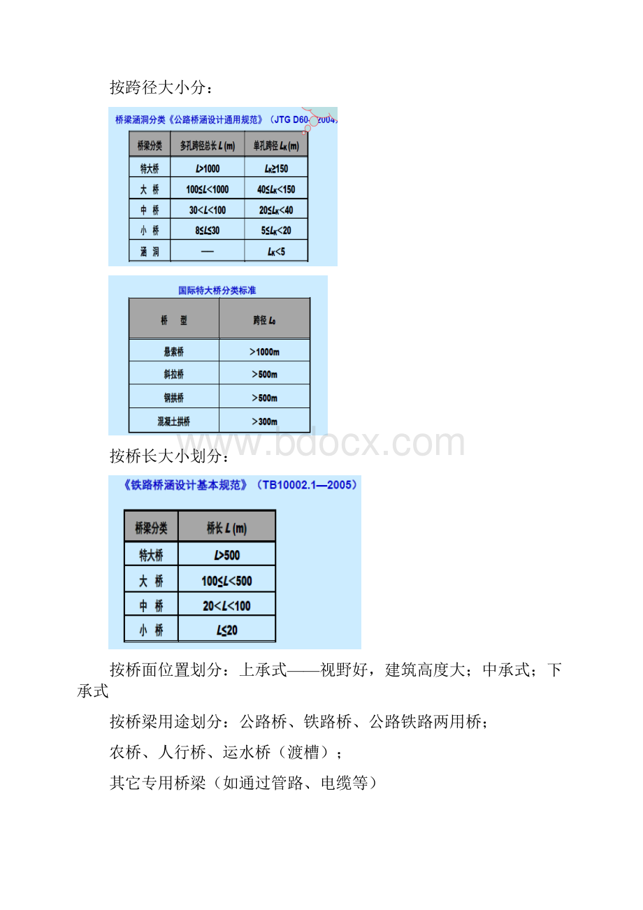 桥梁工程期末复习最终版1.docx_第3页