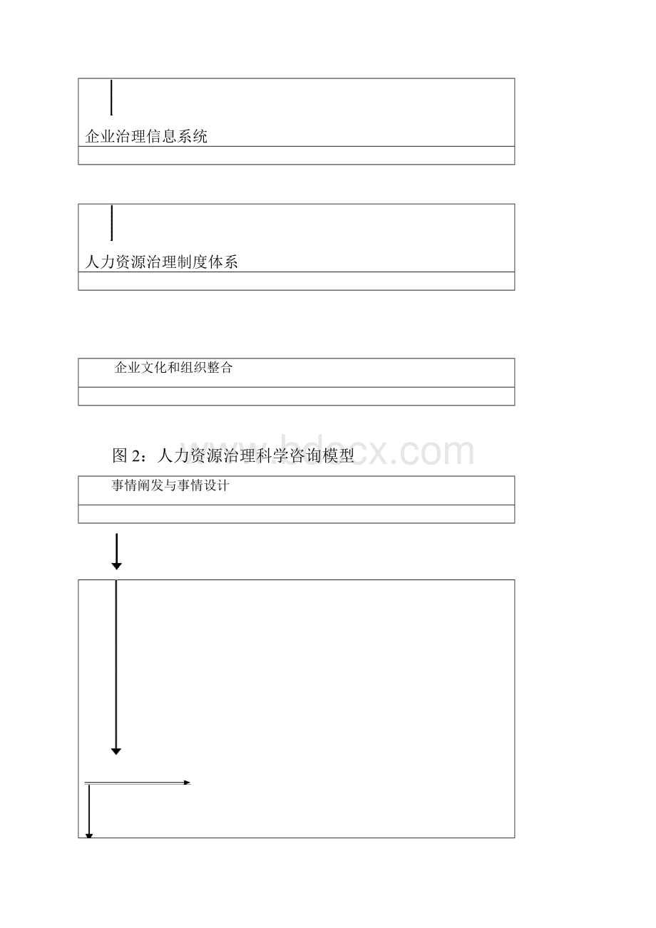 亚华乳业整体管理现状调研分析.docx_第3页