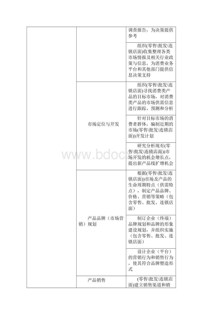 市场部三级职能描述.docx_第2页