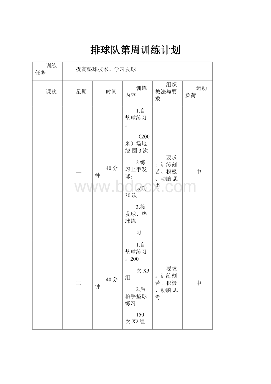 排球队第周训练计划.docx