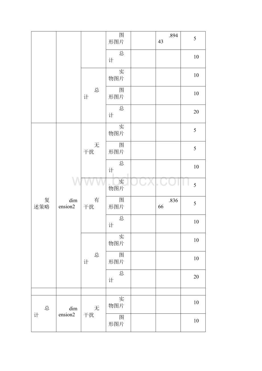 三因素实验设计.docx_第2页