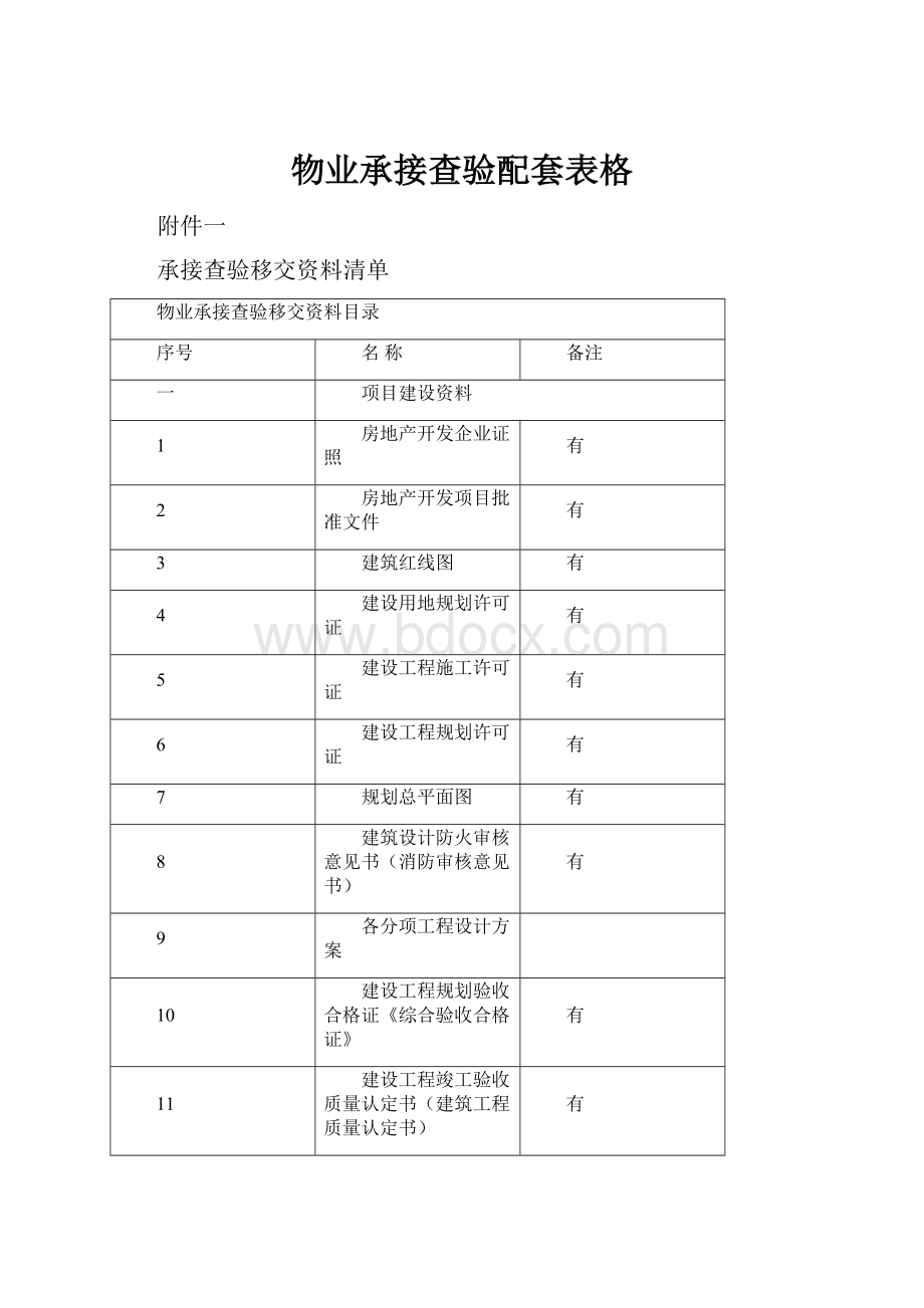 物业承接查验配套表格.docx_第1页