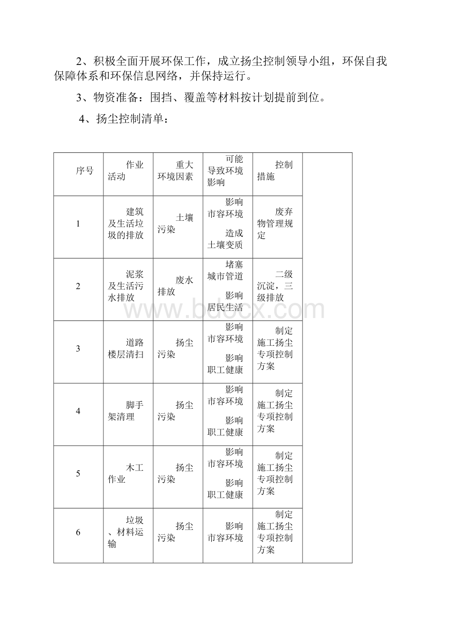 扬尘控制监理细则.docx_第2页