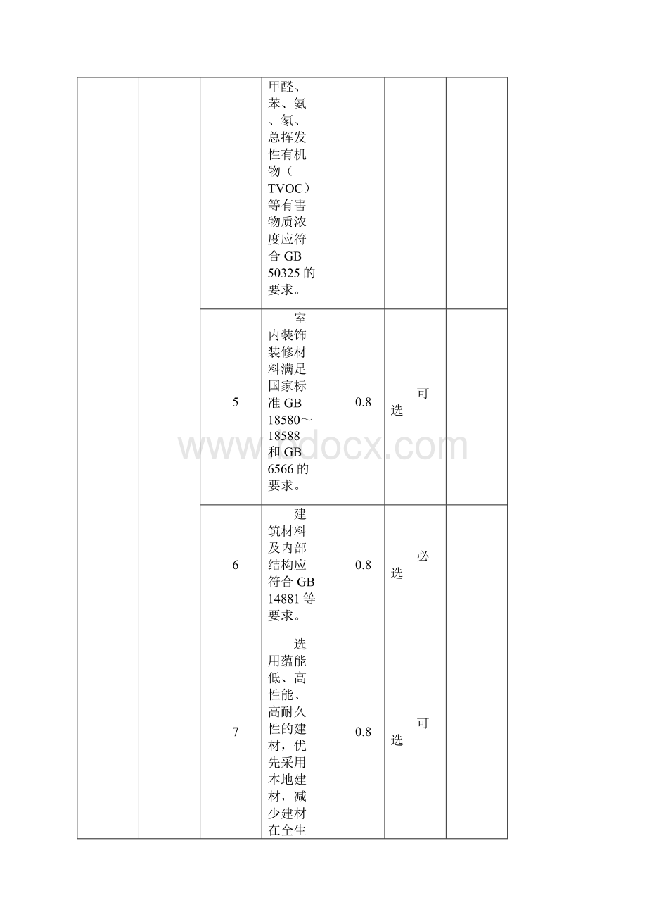 玉米淀粉工业绿色工厂评价指标计算方法评价报告内容.docx_第3页