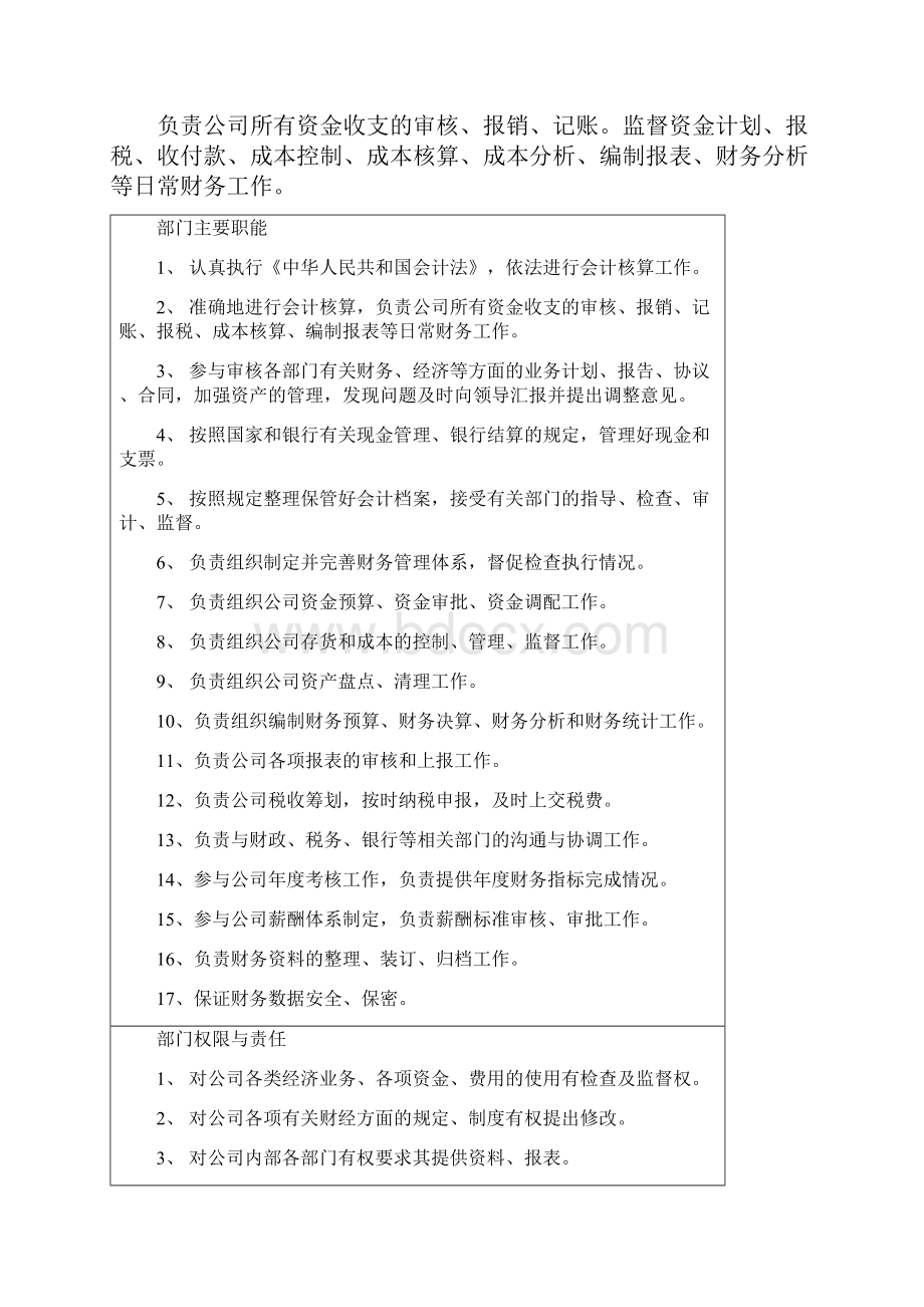 财务部职务说明书.docx_第2页