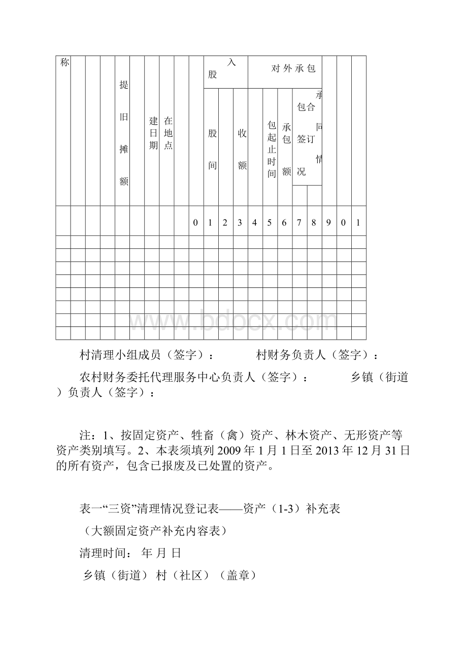 三资清理情况登记表汇总补充表最新全套.docx_第3页