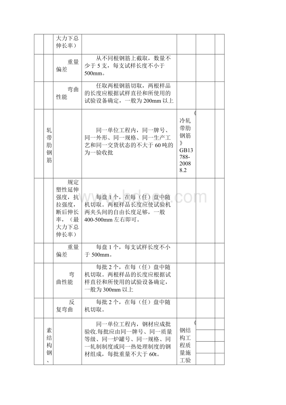 取样标准及代表批量.docx_第3页