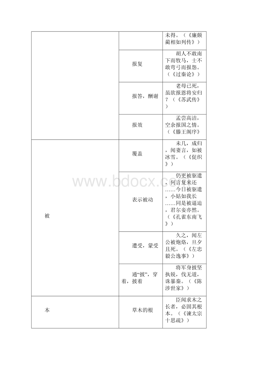 上海高中193个重点实词 光明日报版.docx_第3页