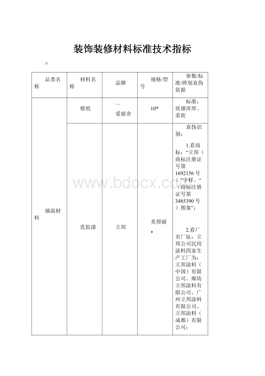 装饰装修材料标准技术指标.docx