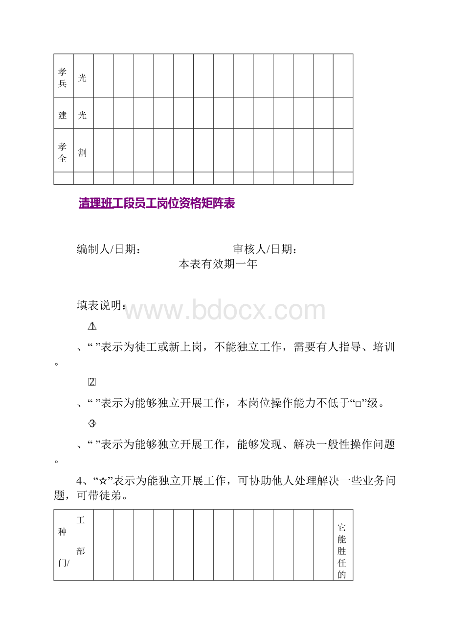 员工岗位资格矩阵表.docx_第2页