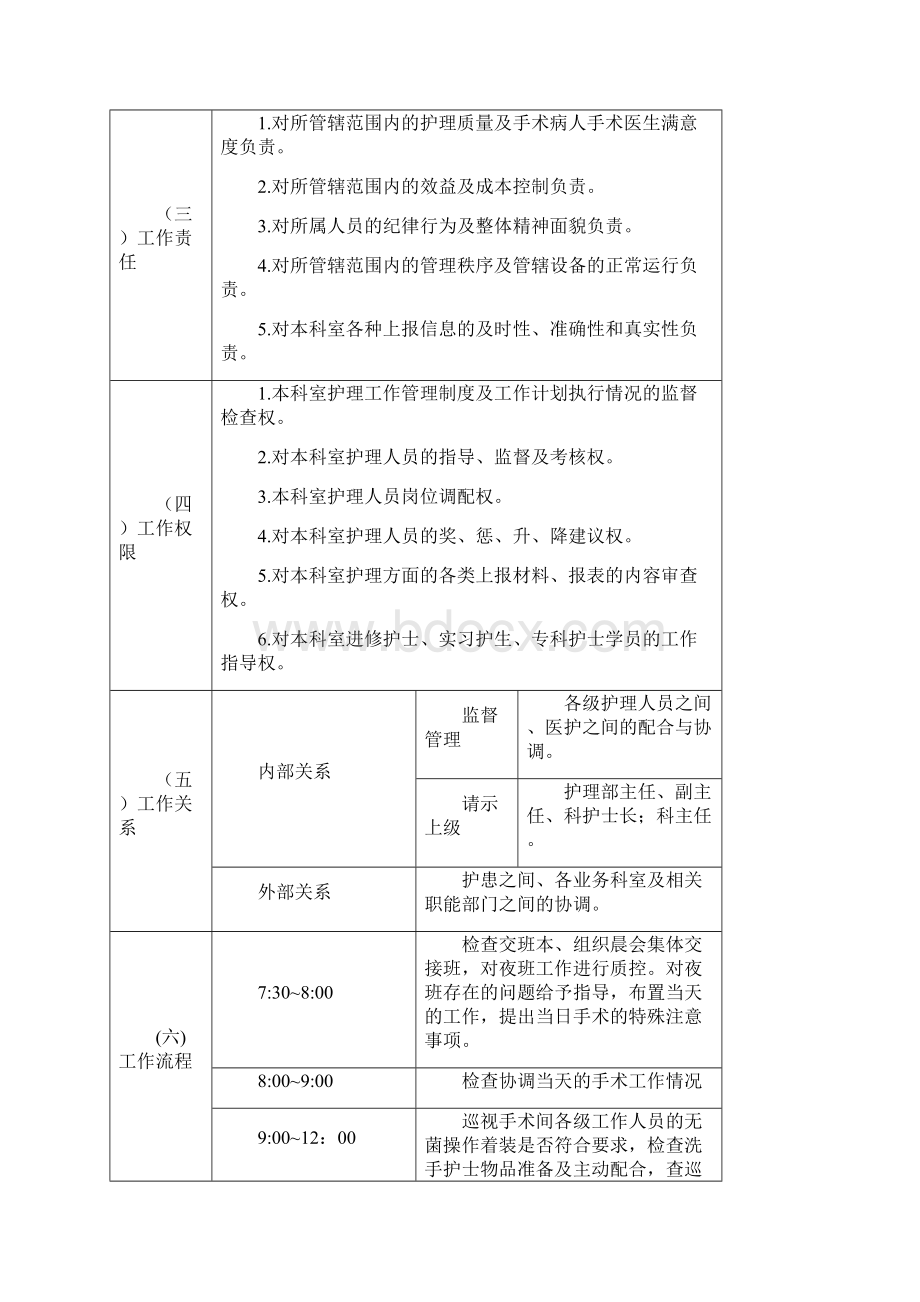 医院手术室护士岗位说明书修订版doc.docx_第3页