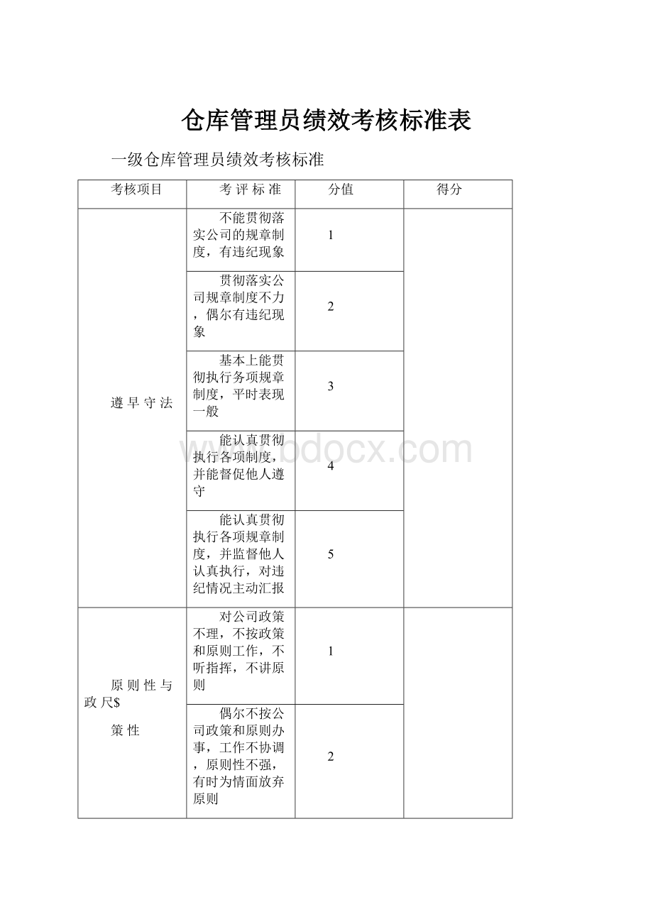 仓库管理员绩效考核标准表.docx