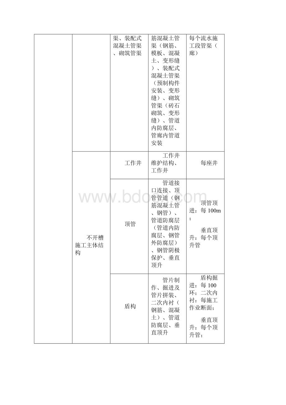 市政工程路桥资料全套填写模板之欧阳科创编.docx_第3页