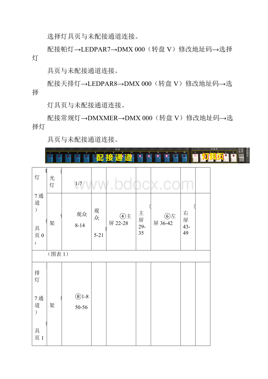 灯光控制台说明书.docx_第3页