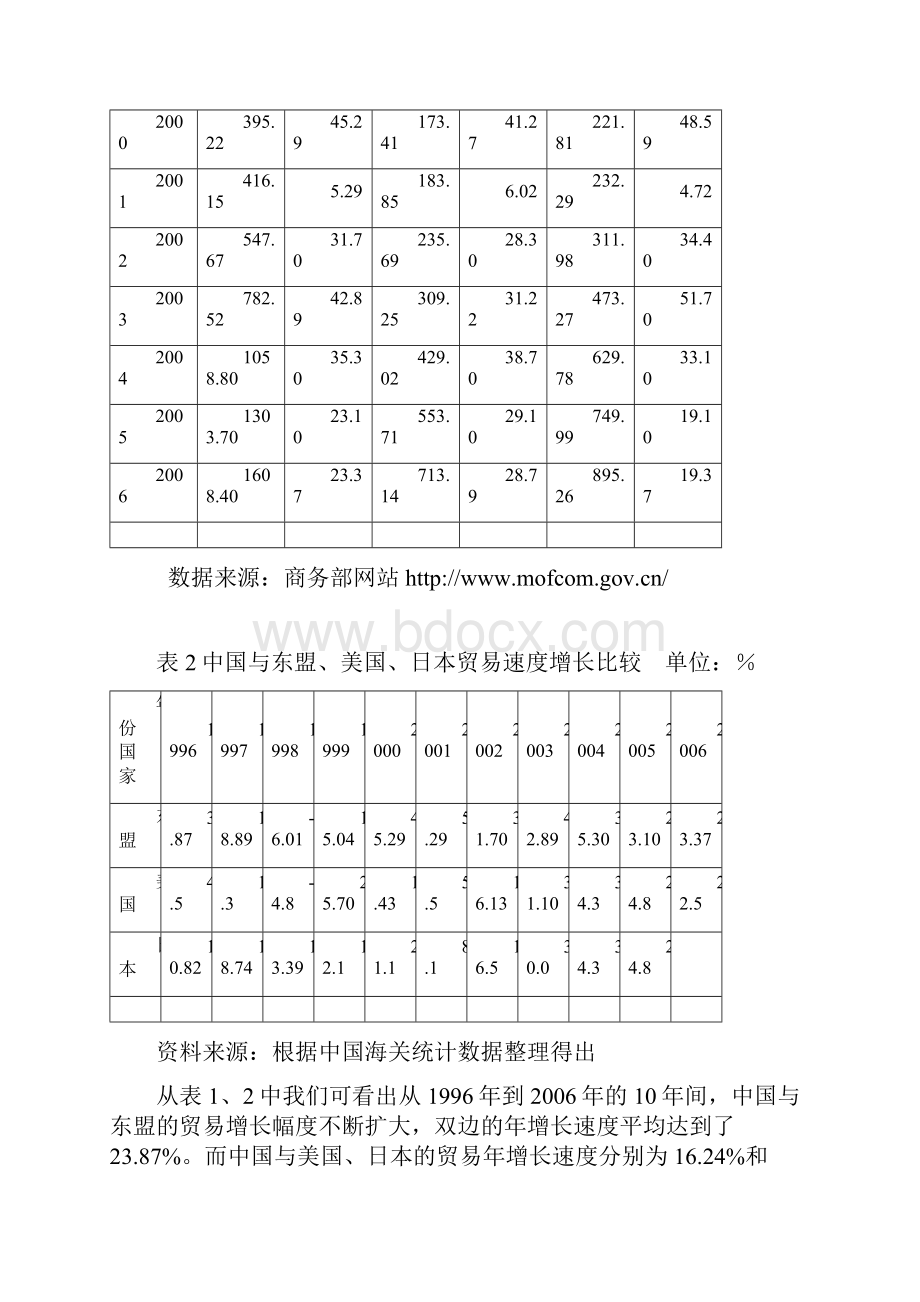 高锦富定稿.docx_第3页