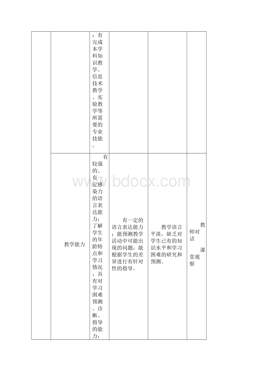 教学评估等级标准.docx_第3页