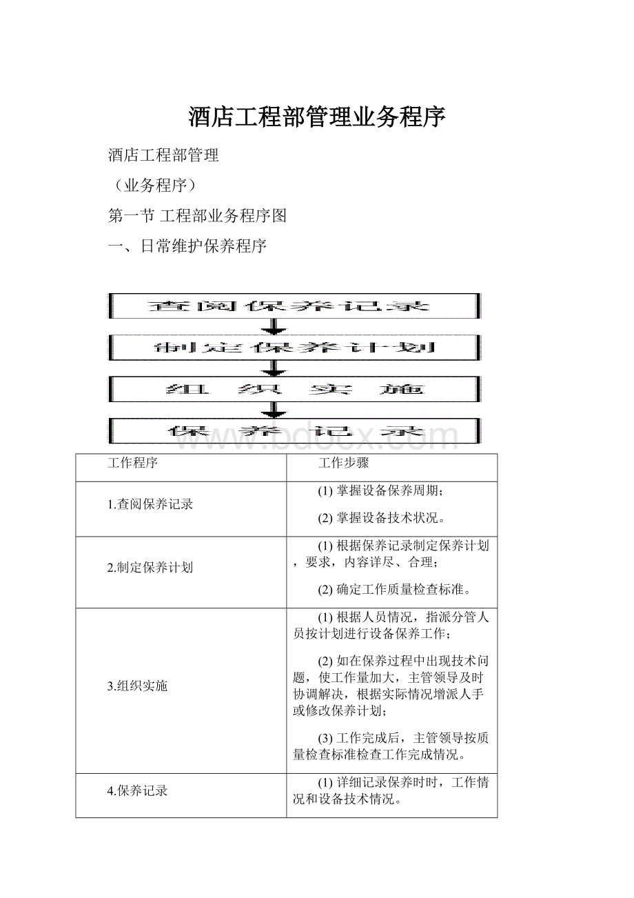 酒店工程部管理业务程序.docx_第1页