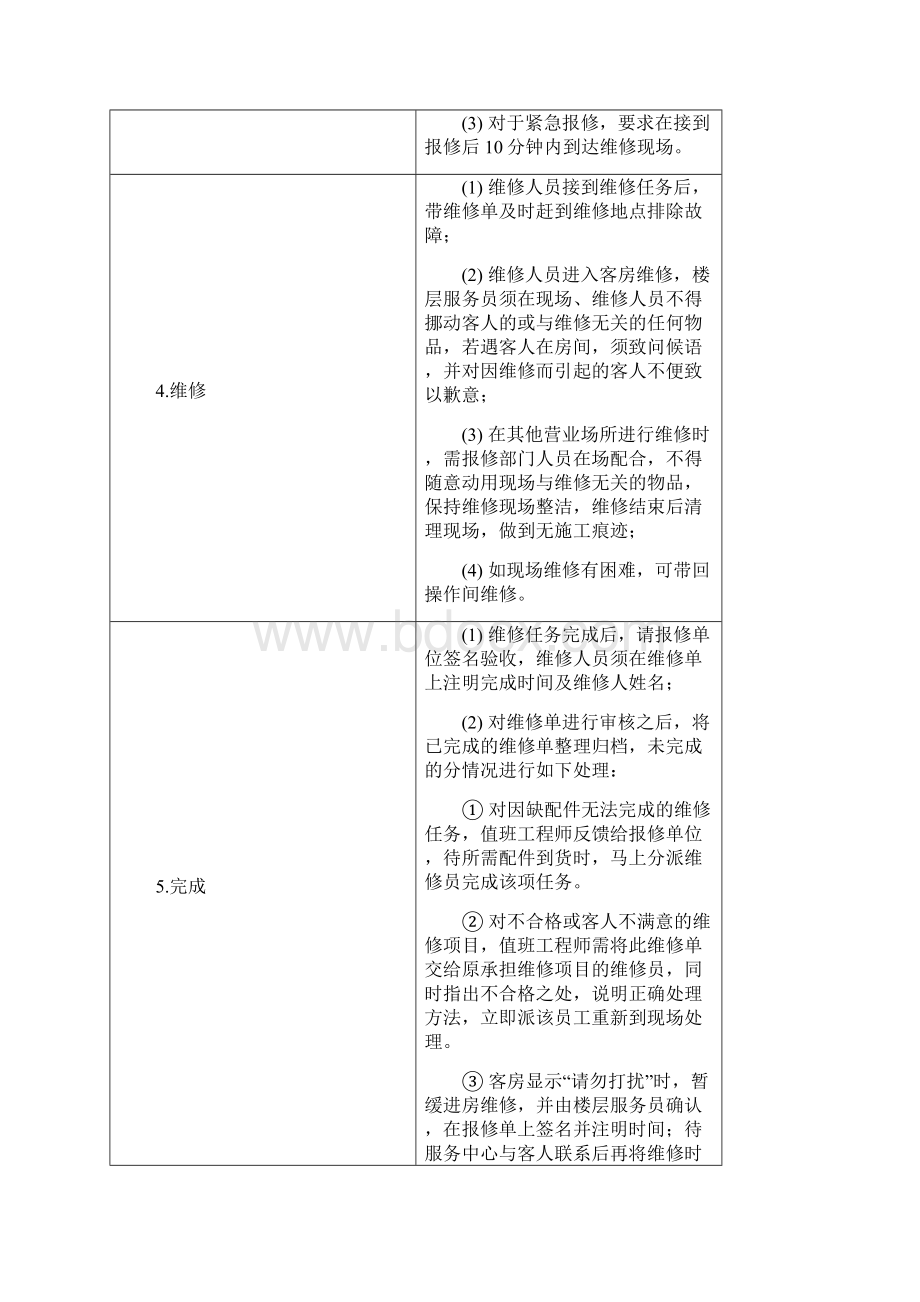 酒店工程部管理业务程序.docx_第3页