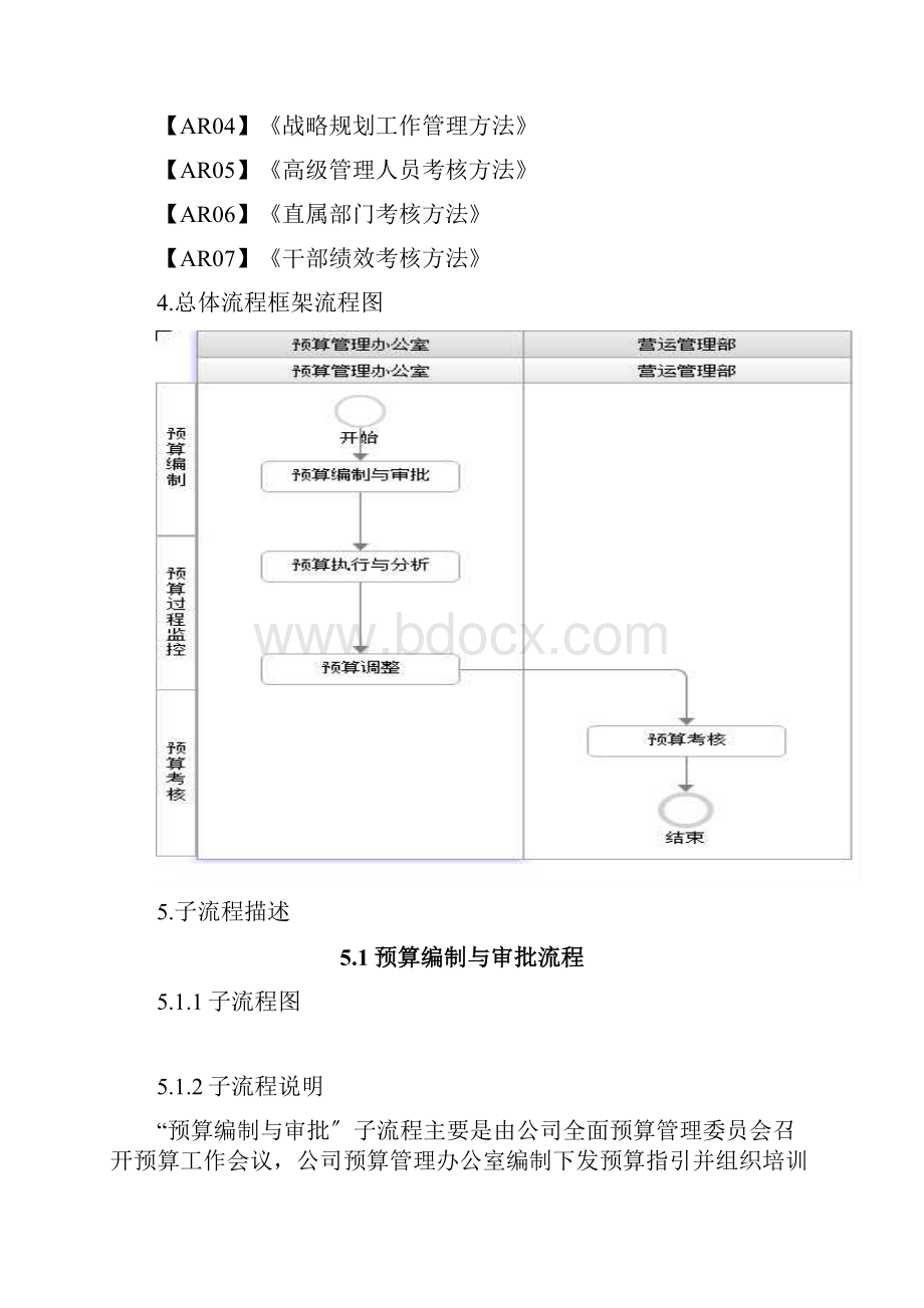 全面预算管理系统流程.docx_第2页